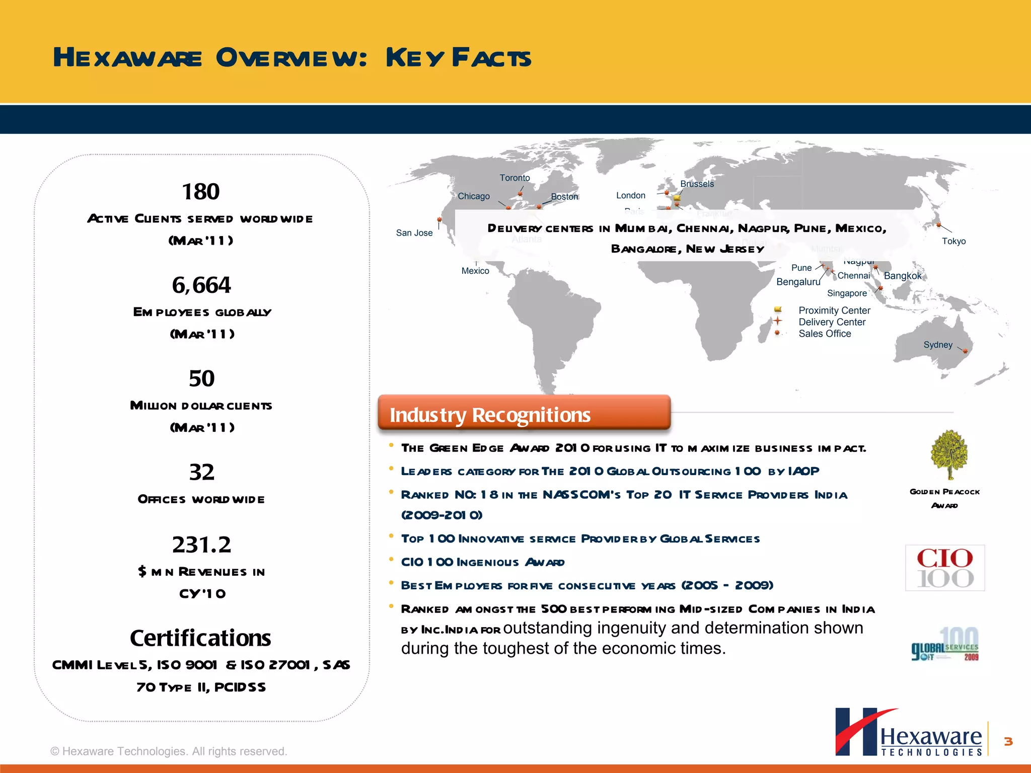 Hexaware Overview:  Key Facts  The Green Edge Award 2010 for using IT to maximize business impact. Leaders category for The 2010 Global Outsourcing 100  by IAOP Ranked N0: 18 in the NASSCOM’s Top 20  IT Service Providers India (2009-2010) Top 100 Innovative service Provider by Global Services CIO 100 Ingenious Award Best Employers for five consecutive years (2005 – 2009) Ranked amongst the 500 best performing Mid-sized Companies in India by Inc.India for  outstanding ingenuity and determination shown during the toughest of the economic times.   6,664 Employees globally (Mar ’11) 50 Million dollar clients (Mar ’11) 32 Offices worldwide 180 Active Clients served worldwide (Mar ’11) 231.2 $ mn Revenues in CY ’10 Delivery centers in Mumbai, Chennai, Nagpur, Pune, Mexico, Bangalore, New Jersey Certifications CMMI Level 5, ISO 9001 & ISO 27001, SAS 70 Type II, PCIDSS Industry Recognitions Golden Peacock Award 