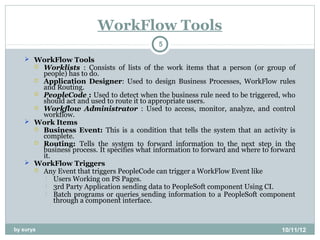 WorkFlow Tools
                                            5

    WorkFlow Tools
       Worklists : Consists of lists of the work items that a person (or group of
       
       people) has to do.
      Application Designer: Used to design Business Processes, WorkFlow rules
       and Routing.
      PeopleCode : Used to detect when the business rule need to be triggered, who
       should act and used to route it to appropriate users.
      Workflow Administrator : Used to access, monitor, analyze, and control
       workflow.
    Work Items
      Business Event: This is a condition that tells the system that an activity is
       complete.
      Routing: Tells the system to forward information to the next step in the
       business process. It specifies what information to forward and where to forward
       it.
    WorkFlow Triggers
      Any Event that triggers PeopleCode can trigger a WorkFlow Event like
         Users Working on PS Pages.
         3rd Party Application sending data to PeopleSoft component Using CI.
         Batch programs or queries sending information to a PeopleSoft component
           through a component interface.



by surya                                                                         10/11/12
 