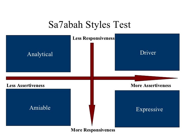 Driver amiable analytical expressive test