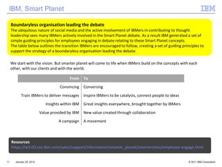 January 25, 2012 Boundaryless organisation leading the debate The ubiquitous nature of social media and the active involvement of IBMers in contributing to thought leadership sees many IBMers actively involved in the Smart Planet debate. As a result IBM generated a set of simple guiding principles for employees engaging in debate relating to these Smart Planet concepts.  The table below outlines the transition IBMers are encouraged to follow, creating a set of guiding principles to support the strategy of a boundaryless organisation leading the debate. Resources https://w3-03.sso.ibm.com/sales/support/information/smarter_planet/smartercities/employee-engage.html IBM, Smart Planet We start with the vision. But smarter planet will come to life when IBMers build on the concepts with each other, with our clients and with the world. From To Convincing Conversing Train IBMers to deliver messages Inspire IBMers to be catalysts, connect people to ideas Insights within IBM Great insights everywhere, brought together by IBMers Value provided by IBM New value created through collaboration A campaign A movement 