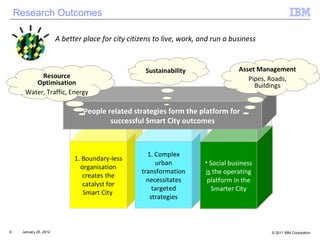 Research Outcomes January 25, 2012 A  better place for city citizens to live, work, and run a business Asset Management   Pipes, Roads, Buildings Resource Optimisation Water, Traffic, Energy Sustainability Boundary-less organisation creates the catalyst for Smart City  Complex urban transformation necessitates targeted strategies Social business  is  the operating platform in the Smarter City People related strategies form the platform for  successful Smart City outcomes 