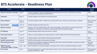 People Strategies LXP BTS Readiness Plan | PPTX