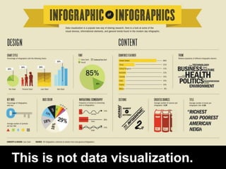 DaThis is not data visualization.
 