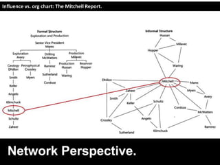 DaNetwork Perspective.
Influence vs. org chart: The Mitchell Report.
 
