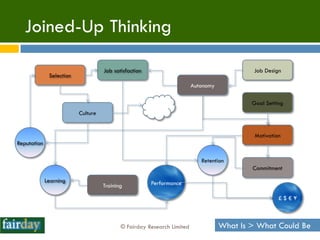 Joined-Up Thinking

                                    Job satisfaction                                       Job Design
              Selection
                                                                        Autonomy

                                                                                           Goal Setting
                          Culture


                                                                                            Motivation
Reputation

                                                                           Retention
                                                                                           Commitment

             Learning                                  Performance
                                    Training

                                                                                                     £$€¥



                                           © Fairday Research Limited              What Is > What Could Be
 
