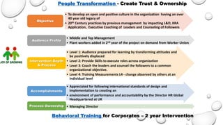 • To develop an open and positive culture in the organization having an over
40 year old legacy of
• 20th Century practices by previous management by impacting L&D, KRA
Application, Executive Coaching of Leaders and Counseling of Followers
Objective
• Middle and Top Management
• Plant workers added in 2nd year of the project on demand from Worker Union
Audience Profile
• Level 1: Audience prepared for learning by transforming attitudes and
be positively displaced
• Level 2: Provide Skills to execute roles across organization
• Level 3: Coach the leaders and counsel the followers to a common
organizational objective.
• Level 4: Training Measurements L4 - change observed by others at an
individual level
Intervention Depth
& Process
• Appreciated for following international standards of design and
implementation to creating an
• environment of performance and accountability by the Director HR Global
Headquartered at UK
Accomplishments
• Managing Director
Process Ownership
People Transformation - Create Trust & Ownership
Behavioral Training for Corporates – 2 year Intervention
 