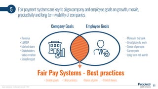 5 Fairpaymentsystemsarekeytoaligncompanyandemployeegoalsongrowth,morale,
productivityandlongtermviabilityofcompanies
Company Goals
• Revenue
• EBITDA
• Market share
• Stakeholders
value creation
• Social impact
Fair Pay Systems - Best practices
Source: Accountemps, “Employee perks that work”, 2014.
Employee Goals
• Money in the bank
• Great place to work
• Sense of purpose
• Career path
• Long term net-worth
• Doable goals • Bonus at plan
a company
11
• Clear process • Stretch bonus
 