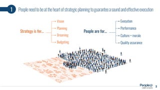 a company
3
Performance
Culture + morale
Quality assurance
ExecutionVision
Planning
Dreaming
Budgeting
1 Peopleneedtobeattheheartofstrategicplanningtoguaranteeasoundandeffectiveexecution
People are for...Strategy is for...
 