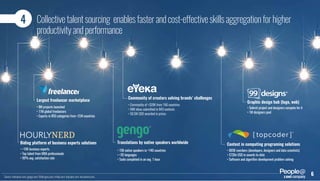 Collectivetalentsourcing enablesfasterandcost-effectiveskillsaggregationforhigher
productivityandperformance
Largest freelancer marketplace
• 8M projects launched
• 17M global freelancers
• Experts in 850 categories from +234 countries
Community of creators solving brands’ challenges
• Community of +320K from 166 countries
• 94K ideas submitted in 843 contests
• $6.5M USD awarded in prices
Graphic design hub (logo, web)
• Submit project and designers compete for it
• 1M designers pool
Biding platform of business experts solutions
• +10K business experts
• Top talent from MBA professionals
• 99% avg. satisfaction rate
Translations by native speakers worldwide
• 15K native speakers in +140 countries
• +35 languages
• Tasks completed in an avg. 1 hour
Contest in computing programing solutions
• 865K members (developers, designers and data scientists)
• $72Bn USD in awards to-date
• Software and algorithm development problem solving
4
Source: freelancer.com; gengo.com; 99designs.com; eYeka.com; topcoder.com; hourlynerd.com. a company
6
 
