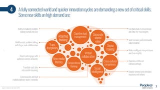 Afullyconnectedworldandquickerinnovationcyclesaredemandinganewsetofcriticalskills.
Somenewskillsonhighdemandare:
4
Make intelligent interpretations
and true insights
Operate in different
cultural settings
Deeply connect and stimulate
reactions with others
Source: Institute for the Future, 2015
Communicate and lead
multidisciplinary teams remotely
Use data tools to disseminate
and filter for true insights
Ability to tailored problem
solving outside the box
Reach and engage with
audiences across networks
Joint company and community
value creation
Translate vast data
into useful reasoning
Cognitive load
management
Sense
making
Trans
disciplinary
New media
literacy Computational
thinking
Virtual
collaboration
Social
intelligence
Cross-cultural
competency
a company
7
Multifaceted problem solving
with large scale collaboration
Corporate
shared
value
Adapting
thinking
 