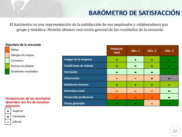 People Vox encuesta clima laboral