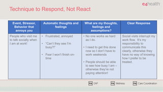 Technique to Respond, Not React
Event, Stressor,
Behavior that
annoys you
Automatic thoughts and
feelings
What are my thou...