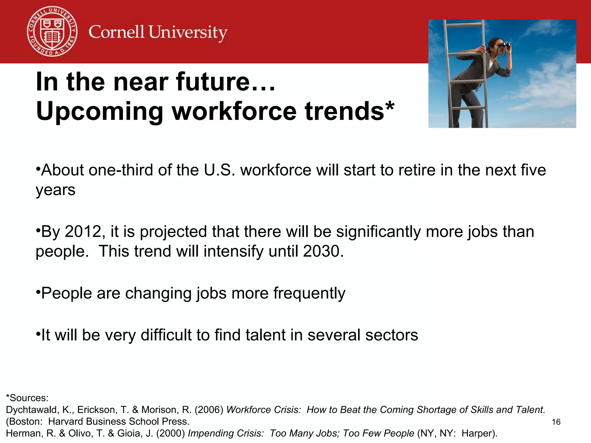 In the near future… Upcoming workforce trends* About one-third of the U.S. workforce will start to retire in the next five years By 2012, it is projected that there will be significantly more jobs than people.  This trend will intensify until 2030. People are changing jobs more frequently It will be very difficult to find talent in several sectors *Sources:  Dychtawald, K., Erickson, T. & Morison, R. (2006)  Workforce Crisis:  How to Beat the Coming Shortage of Skills and Talent.  (Boston:  Harvard Business School Press. Herman, R. & Olivo, T. & Gioia, J. (2000)  Impending Crisis:  Too Many Jobs; Too Few People  (NY, NY:  Harper). 