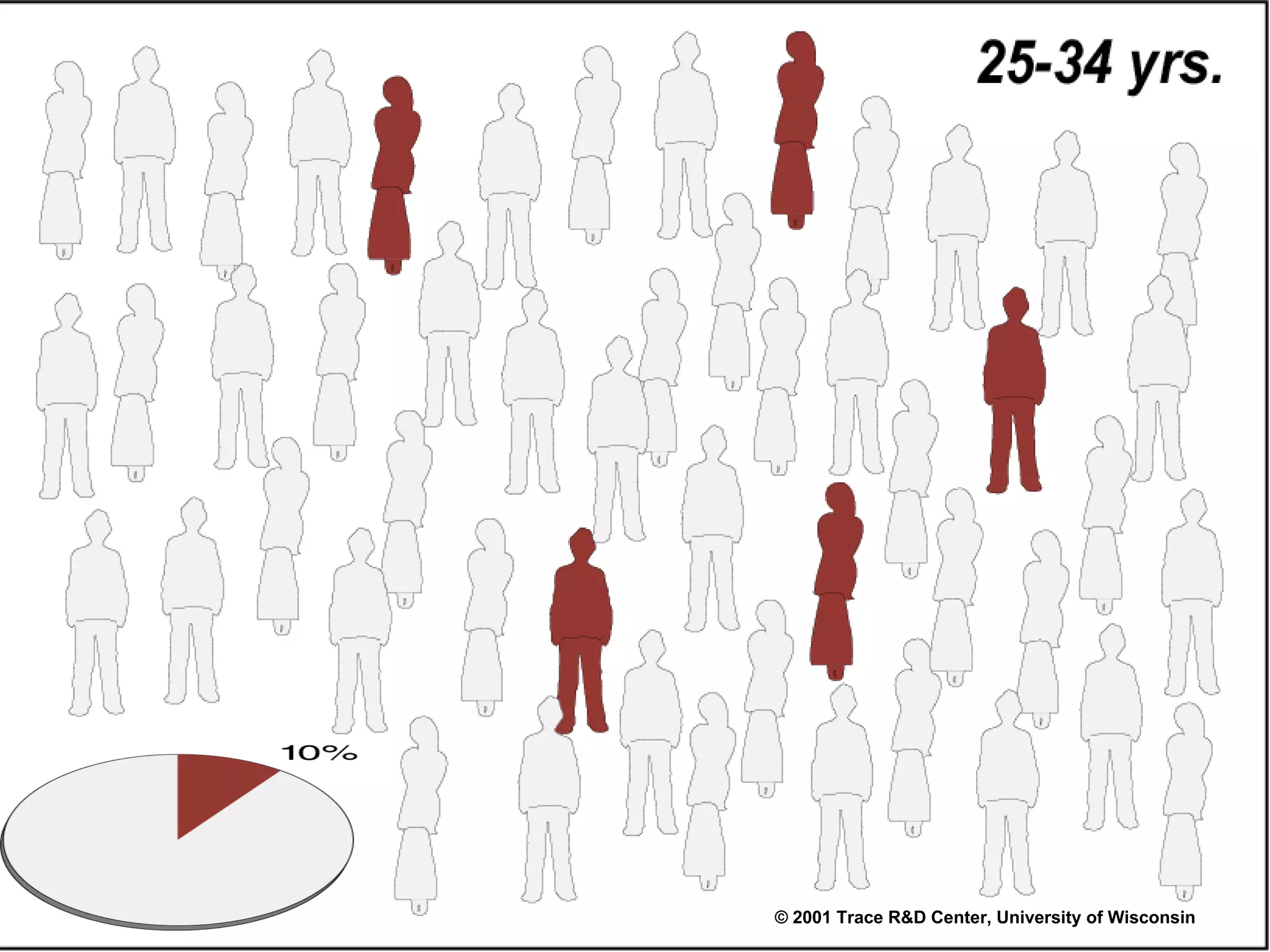 © 2001 Trace R&D Center, University of Wisconsin 