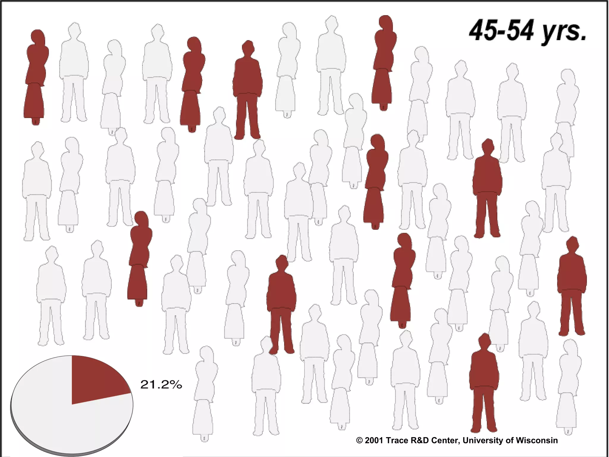 © 2001 Trace R&D Center, University of Wisconsin 