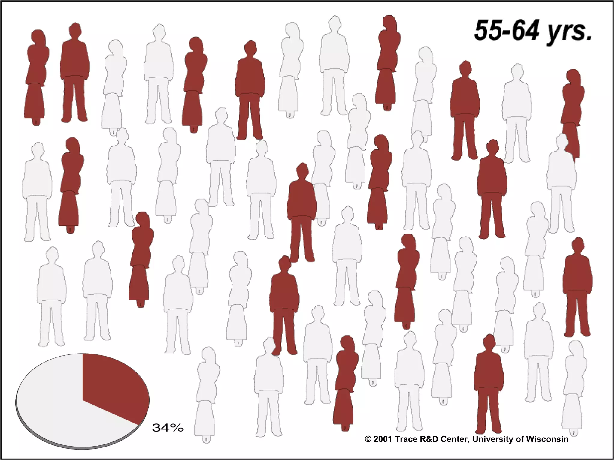 © 2001 Trace R&D Center, University of Wisconsin 