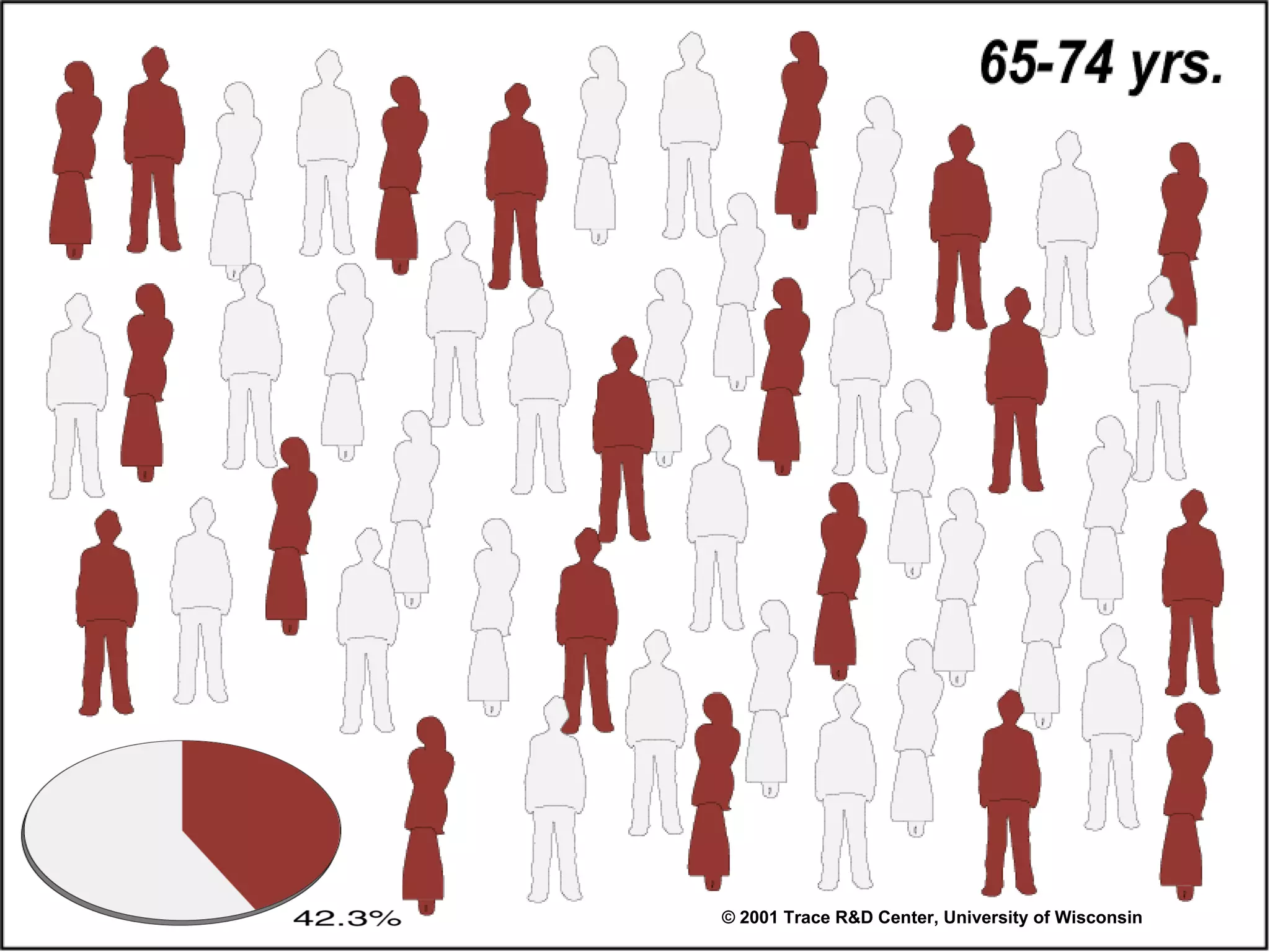 © 2001 Trace R&D Center, University of Wisconsin 