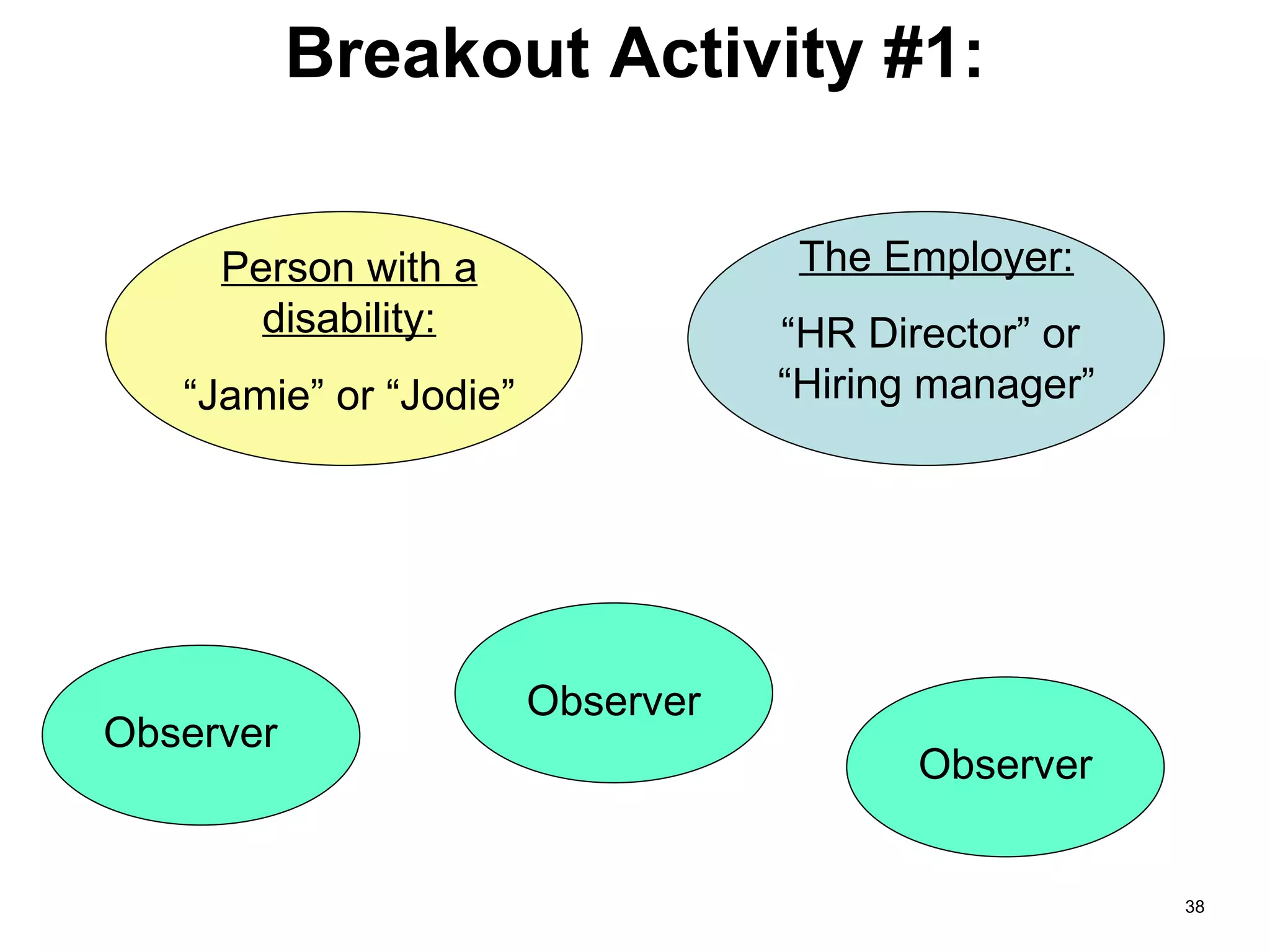 Breakout Activity #1: Person with a disability: “ Jamie” or “Jodie” The Employer: “HR Director” or  “Hiring manager” Observer Observer Observer 