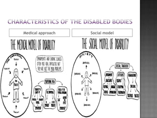 Medical approach   Social model
 