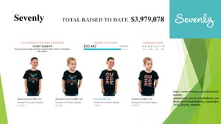 Sevenly
http://www.sevenly.org/collections/
autism-
speaks?utm_source=charity&utm_me
dium=AutismSpeaks&utm_campaign=
1443_Charity_Website
TOTAL RAISED TO DATE $3,979,078
 