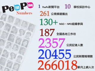 1      10
Numbers   261
          130+
          187
          2357
          20455
          266018
 