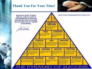 Thank You For Your Time! 