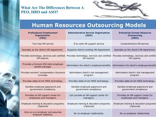 What Are The Differences Between A PEO, HRO and ASO? 