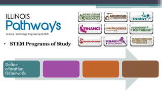 • STEM Programs of Study



Define
education
framework.
 