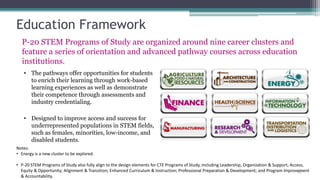 Education Framework
  P-20 STEM Programs of Study are organized around nine career clusters and
  feature a series of orientation and advanced pathway courses across education
  institutions.
   • The pathways offer opportunities for students
     to enrich their learning through work-based
     learning experiences as well as demonstrate
     their competence through assessments and
     industry credentialing.

   • Designed to improve access and success for
     underrepresented populations in STEM fields,
     such as females, minorities, low-income, and
     disabled students.
Notes:
• Energy is a new cluster to be explored.

• P-20 STEM Programs of Study also fully align to the design elements for CTE Programs of Study, including Leadership, Organization & Support; Access,
  Equity & Opportunity; Alignment & Transition; Enhanced Curriculum & Instruction; Professional Preparation & Development; and Program Improvement 11
  & Accountability.
 