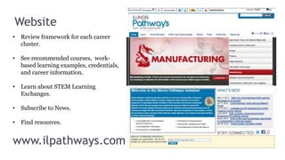 Website
• Review framework for each career
  cluster.

• See recommended courses, work-
  based learning examples, credentials,
  and career information.

• Learn about STEM Learning
  Exchanges.

• Subscribe to News.

• Find resources.


www.ilpathways.com
 
