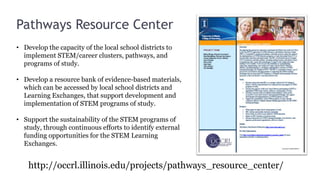 Pathways Resource Center
• Develop the capacity of the local school districts to
  implement STEM/career clusters, pathways, and
  programs of study.

• Develop a resource bank of evidence-based materials,
  which can be accessed by local school districts and
  Learning Exchanges, that support development and
  implementation of STEM programs of study.

• Support the sustainability of the STEM programs of
  study, through continuous efforts to identify external
  funding opportunities for the STEM Learning
  Exchanges.


    http://occrl.illinois.edu/projects/pathways_resource_center/
 