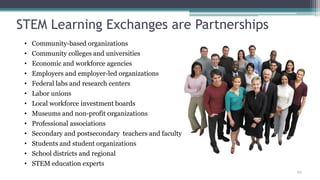 STEM Learning Exchanges are Partnerships
 •   Community-based organizations
 •   Community colleges and universities
 •   Economic and workforce agencies
 •   Employers and employer-led organizations
 •   Federal labs and research centers
 •   Labor unions
 •   Local workforce investment boards
 •   Museums and non-profit 0rganizations
 •   Professional associations
 •   Secondary and postsecondary teachers and faculty
 •   Students and student organizations
 •   School districts and regional
 •   STEM education experts
                                                        22
 