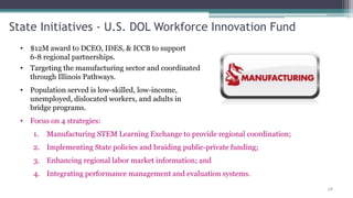 State Initiatives - U.S. DOL Workforce Innovation Fund
  • $12M award to DCEO, IDES, & ICCB to support
    6-8 regional partnerships.
  • Targeting the manufacturing sector and coordinated
    through Illinois Pathways.
  • Population served is low-skilled, low-income,
    unemployed, dislocated workers, and adults in
    bridge programs.
  • Focus on 4 strategies:
     1.   Manufacturing STEM Learning Exchange to provide regional coordination;
     2. Implementing State policies and braiding public-private funding;
     3. Enhancing regional labor market information; and
     4. Integrating performance management and evaluation systems.
                                                                                   28
 