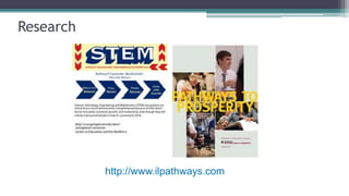 Research




           http://www.ilpathways.com
 