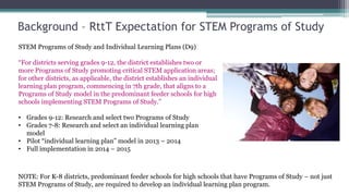 Background – RttT Expectation for STEM Programs of Study
STEM Programs of Study and Individual Learning Plans (D9)

“For districts serving grades 9-12, the district establishes two or
more Programs of Study promoting critical STEM application areas;
for other districts, as applicable, the district establishes an individual
learning plan program, commencing in 7th grade, that aligns to a
Programs of Study model in the predominant feeder schools for high
schools implementing STEM Programs of Study.”

• Grades 9-12: Research and select two Programs of Study
• Grades 7-8: Research and select an individual learning plan
  model
• Pilot “individual learning plan” model in 2013 – 2014
• Full implementation in 2014 – 2015



NOTE: For K-8 districts, predominant feeder schools for high schools that have Programs of Study – not just
STEM Programs of Study, are required to develop an individual learning plan program.
 