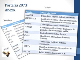Portaria 2073
Anexo
Tecnologia
Saúde
 