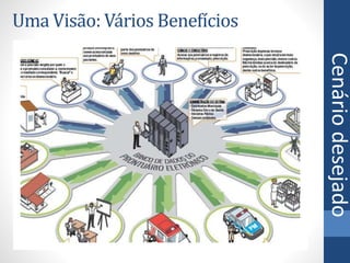 Uma Visão: Vários Benefícios
Cenáriodesejado
 