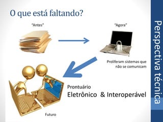 O que está faltando?
“Antes”
Proliferam sistemas que
não se comunicam
“Agora”
Prontuário
Eletrônico & Interoperável
Futuro
Perspectivatécnica
 