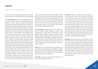 28PERFIL EXPORTADOR PAULISTA 2014
São Simão, Serra Azul, Serrana, Sertãozinho, Taiaçu, Taiuva,
Tambaú, Taquaral, Terra Roxa, Viradouro, Vista Alegre do Alto;
S. J. do Rio Preto: Adolfo, Altair, Alto Alegre, Álvares Flo-
rence, Américo de Campos, Andradina, Aparecida D'Oeste,
Araçatuba, Ariranha, Aspásia, Auriflama, Avanhandava,
Bady Bassitt, Bálsamo, Barbosa, Bento de Abreu, Bilac, Bi-
rigui, Braúna, Brejo Alegre, Buritama, Cajobi, Cardoso, Cas-
tilho, Catanduva, Catiguá, Cedral, Clementina, Coroados,
Cosmorama, Dirce Reis, Dolcinópolis, Elisiário, Embaúba,
Estrela D'Oeste, Fernando Prestes, Fernandópolis, Floreal,
Gabriel Monteiro, Gastão Vidigal, General Salgado, Glicé-
rio, Guapiaçu, Guaraçai, Guaraci, Guarani D'Oeste, Gua-
rarapes, Guzolândia, Ibirá, Icem, Ilha Solteira, Indiaporã,
Ipiguá, Irapuã, Itajobi, Itapura, Jaci, Jales, José Bonifácio,
Lavínia, Lourdes, Luiziânia, Macaubal, Macedônia, Magda,
Marapoama, Marinópolis, Mendonca, Meridiano, Mesó-
polis, Mira Estrela, Mirandópolis, Mirassol, Mirassolândia,
Monções, Monte Aprazível, Murutinga do Sul, Neves Paulis-
ta, Nhandeara, Nipoã, Nova Aliança, Nova Canaã Paulista,
Nova Castilho, Nova Granada, Nova Independência, Nova
Luzitânia, Novais, Novo Horizonte, Olímpia, Onda Verde,
Orindiúva, Ouroeste, Palestina, Palmares Paulista, Pal-
meira D'Oeste, Paraíso, Paranapuã, Parisi, Paulo de Faria,
Pedranópolis, Penápolis, Pereira Barreto, Piacatu, Pindo-
rama, Pirangi, Planalto, Poloni, Pontalinda, Pontes Ges-
tal, Populina, Potirendaba, Riolândia, Rubiácea, Rubinéia,
Sales, Santa Adélia, Santa Albertina, Santa Clara D'Oeste,
Santa Fe do Sul, Santa Rita D'Oeste, Santa Salete, Santana
da Ponte Pensa, Santo Antonio do Aracanguá, Santópolis
do Aguapei, São Francisco, São Joao das Duas Pontes, São
Joao de Iracema, São Jose do Rio Preto, Sebastianópolis
do Sul, Severínia, Sud Mennucci, Suzanápolis, Tabapuã, Ta-
nabi, Três Fronteiras, Turiuba, Turmalina, Ubarana, Uchôa,
União Paulista, Urânia, Urupês, Valentim Gentil, Valparai-
so, Vitoria Brasil, Votuporanga, Zacarias;
S. J. dos Campos: Aparecida, Arapeí, Areias, Bananal, Ca-
çapava, Cachoeira Paulista, Campos do Jordão, Canas,
Caraguatatuba, Cruzeiro, Cunha, Guaratinguetá, Igaratá,
Ilhabela, Jacareí, Jambeiro, Lagoinha, Lavrinhas, Lorena,
Monteiro Lobato, Natividade da Serra, Paraibuna, Pindamo-
nhangaba, Piquete, Potim, Queluz, Redenção da Serra, Ro-
seira, Santa Branca, Santo Antonio do Pinhal, São Bento do
Sapucaí, São Jose do Barreiro, São Jose dos Campos, São
Luis do Paraitinga, São Sebastião, Silveiras, Taubaté, Tre-
membé, Ubatuba;
Santos: Barra do Turvo, Bertioga, Cajati, Cananéia, Cuba-
tão, Eldorado, Guarujá, Iguape, Ilha Comprida, Iporanga,
Itanhaém, Itariri, Jacupiranga, Juquiá, Miracatu, Mongaguá,
Pariquera-Açu, Pedro de Toledo, Peruíbe, Praia Grande, Re-
gistro, Santos, São Vicente, Sete Barras;
São Carlos: Descalvado, Dourado, Ibaté, Itirapina, Porto
Ferreira, Ribeirão Bonito, São Carlos;
São Paulo: Alumínio, Araçariguama, Arujá, Atibaia, Ba-
rueri, Biritiba-Mirim, Bom Jesus dos Perdões, Cabreúva,
Caieiras, Cajamar, Campo Limpo Paulista, Carapicuíba,
Cotia, Diadema, Embu das Artes, Embu-Guaçu, Ferraz de
Vasconcelos, Francisco Morato, Franco da Rocha, Guarare-
ma, Guarulhos, Itapecerica da Serra, Itapevi, Itaquaquece-
tuba, Itatiba, Itupeva, Jandira, Jarinu, Jundiaí, Juquitiba,
Louveira, Mairinque, Mairiporã, Mauá, Mogi das Cruzes,
Morungaba, Nazaré Paulista, Osasco, Piracaia, Pirapora do
Bom Jesus, Poá, Ribeirão Pires, Rio Grande da Serra, Sale-
sópolis, Santa Isabel, Santana de Parnaíba, Santo André,
São Bernardo do Campo, São Caetano do Sul, São Louren-
co da Serra, São Paulo, São Roque, Suzano, Taboão Da Ser-
ra, Vargem Grande Paulista, Várzea Paulista;
Sorocaba: Alambari, Angatuba, Apiaí, Aracoiaba da Serra,
Barão de Antonina, Barra do Chapéu, Boituva, Bom Suces-
so de Itararé, Buri, Campina do Monte Alegre, Capão Bo-
nito, Capela do Alto, Cerquilho, Cesário Lange, Guapiara,
Guarei, Ibiúna, Iperó, Itaberá, Itaoca, Itapetininga, Itapeva,
Itapirapuã Paulista, Itaporanga, Itararé, Itu, Jumirim, Nova
Campina, Pereiras, Piedade, Pilar do Sul, Porangaba, Porto
Feliz, Quadra, Ribeira, Ribeirão Branco, Ribeirão Grande,
Riversul, Salto, Salto de Pirapora, São Miguel Arcanjo, Sa-
rapuí, Sorocaba, Tapiraí, Taquarivaí, Tatuí, Tietê, Torre de
Pedra, Votorantim;
ANEXO
 