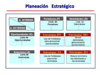 Planeación Estratégico
 