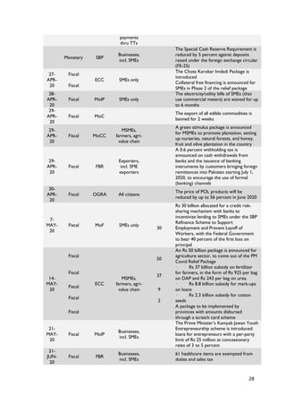 Fiscal Policy Response to COVID-19 Pandemic in Pakistan | PDF