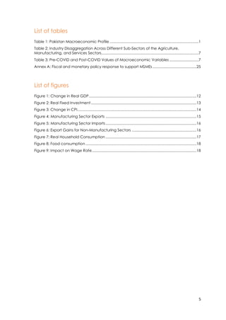 Fiscal Policy Response to COVID-19 Pandemic in Pakistan | PDF