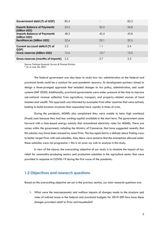 Fiscal Policy Response to COVID-19 Pandemic in Pakistan | PDF
