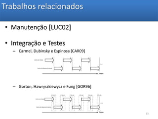 Trabalhos relacionados Manutenção [LUC02]Integração e TestesCarmel, Dubinsky e Espinosa [CAR09]Gorton, Hawryszkiewycz e Fung [GOR96]13