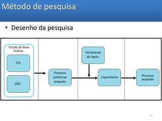 Método de pesquisaDesenho da pesquisa14