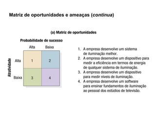 Matriz de oportunidades e ameaças (continua)
 