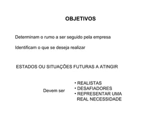OBJETIVOS


Determinam o rumo a ser seguido pela empresa

Identificam o que se deseja realizar



ESTADOS OU SITUAÇÕES FUTURAS A ATINGIR


                              • REALISTAS
                              • DESAFIADORES
              Devem ser
                              • REPRESENTAR UMA
                                REAL NECESSIDADE
 