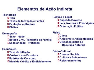 Elementos de Ação Indireta
Tecnologia
   Tipo                            Político e Legal
   Taxas de Inovação e Fontes          Papel do Governo
   Evolução vs.Ruptura                 Leis, Normas e Prescrições
   Efeitos                             Orientação Política

Demografia                           Físico
   Sexo, Idade                          Clima
   Estado Civil, Tamanho da Família     Ambiente e Ambientalismo
   Escolaridade, Profissão              Disponibilidade de
                                            Recursos Naturais
Econômico
   Taxa de Inflação                 Sócio-Cultural
   Custos e sua Estrutura              Classes Sociais
   Padrões de Consumo                  Cultura e Subculturas
   Nível de Crédito e Endividamento    Relacionamentos
 