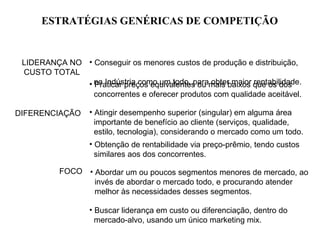 ESTRATÉGIAS GENÉRICAS DE COMPETIÇÃO


 LIDERANÇA NO • Conseguir os menores custos de produção e distribuição,
 CUSTO TOTAL
              • na Indústria como um todo, paramais baixos que os dos
                Praticar preços equivalentes ou obter maior rentabilidade.
                concorrentes e oferecer produtos com qualidade aceitável.

DIFERENCIAÇÃO     • Atingir desempenho superior (singular) em alguma área
                    importante de benefício ao cliente (serviços, qualidade,
                    estilo, tecnologia), considerando o mercado como um todo.
                  • Obtenção de rentabilidade via preço-prêmio, tendo custos
                    similares aos dos concorrentes.

          FOCO • Abordar um ou poucos segmentos menores de mercado, ao
                 invés de abordar o mercado todo, e procurando atender
                 melhor às necessidades desses segmentos.

                  • Buscar liderança em custo ou diferenciação, dentro do
                    mercado-alvo, usando um único marketing mix.
 