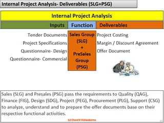 Internal Project Analysis- Deliverables (SLG+PSG)10(c) Chand K Vishwakarma